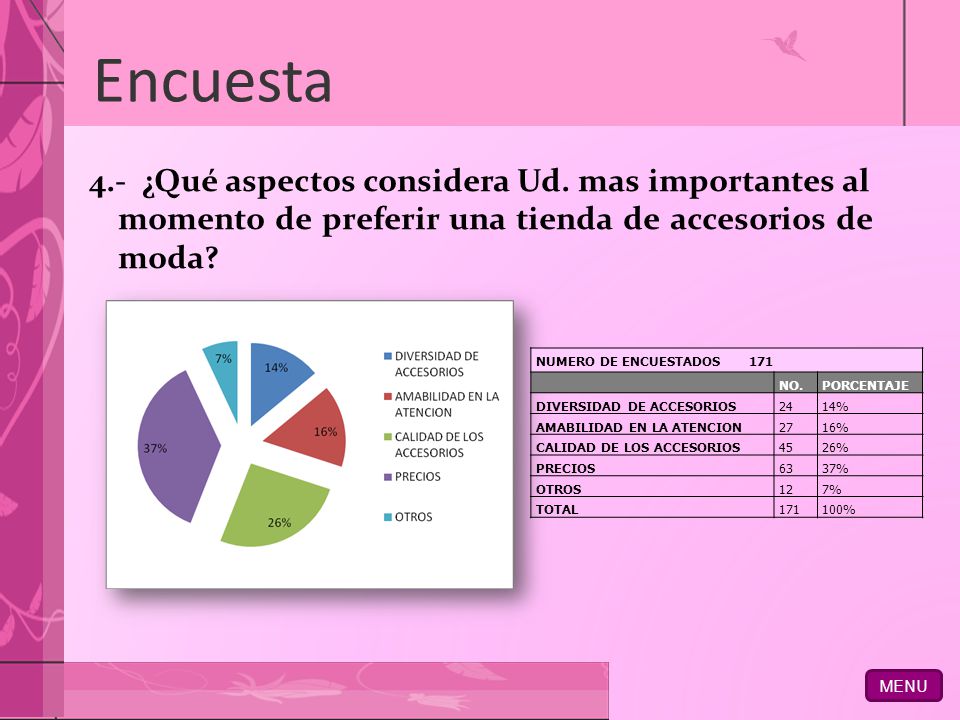 MENU Encuesta. 4.- ¿Qué aspectos considera Ud. mas importantes al momento de preferir una tienda de accesorios de moda
