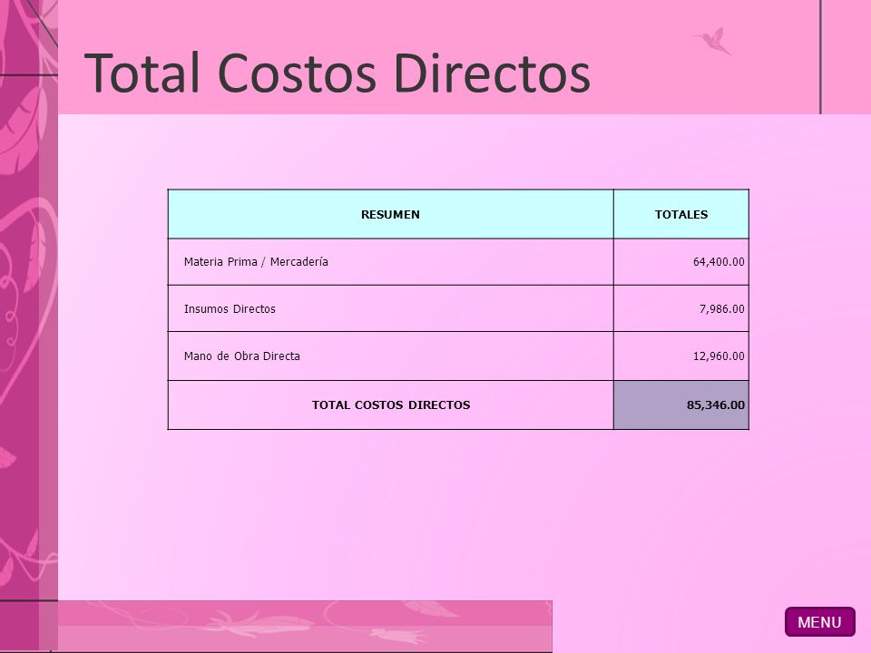 Total Costos Directos MENU RESUMEN TOTALES Materia Prima / Mercadería