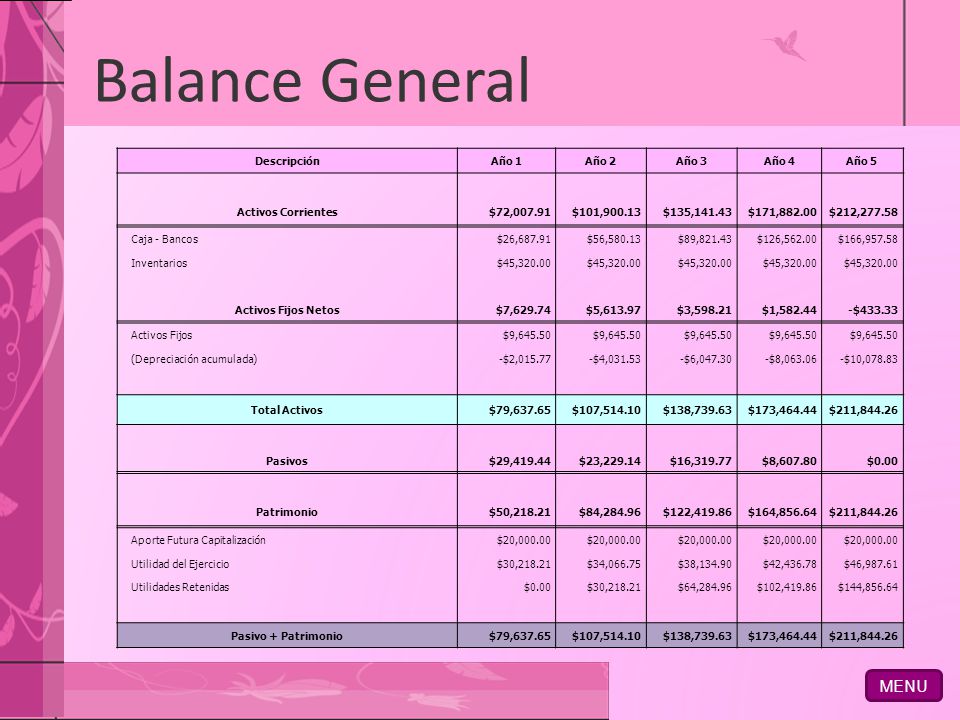 Balance General MENU Descripción Año 1 Año 2 Año 3 Año 4 Año 5