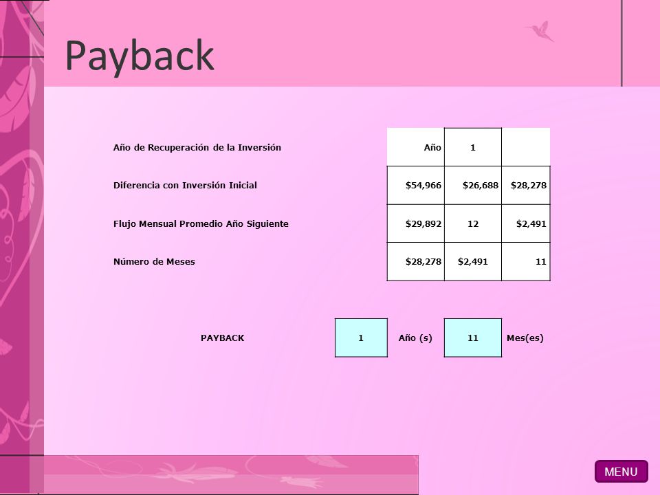 Payback MENU Año de Recuperación de la Inversión Año 1