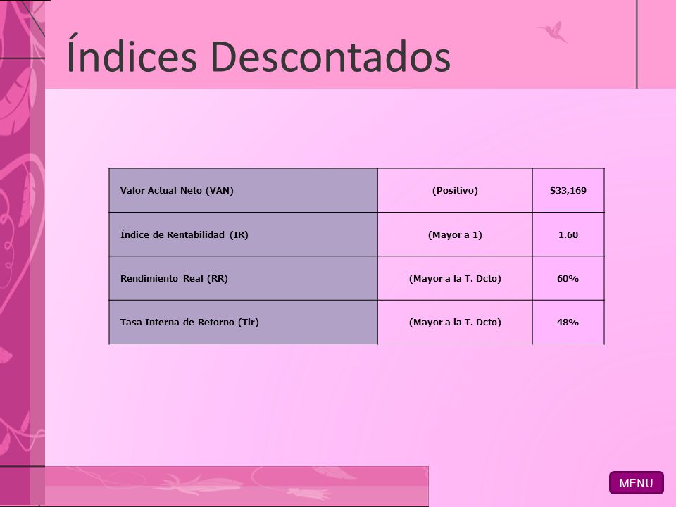 Índices Descontados MENU Valor Actual Neto (VAN) (Positivo) $33,169
