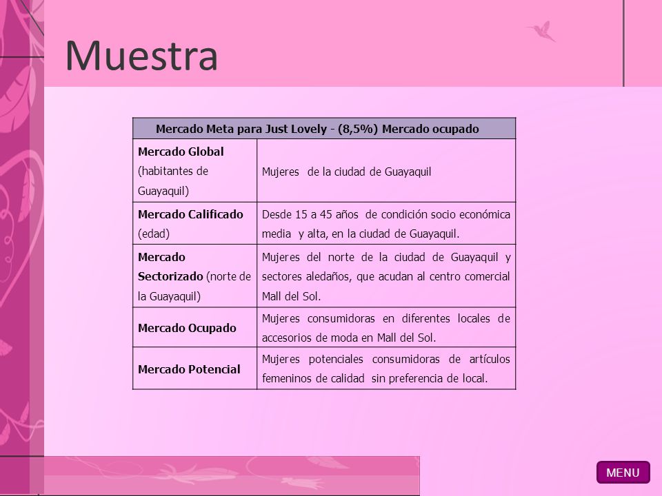 Muestra MENU Mercado Meta para Just Lovely - (8,5%) Mercado ocupado