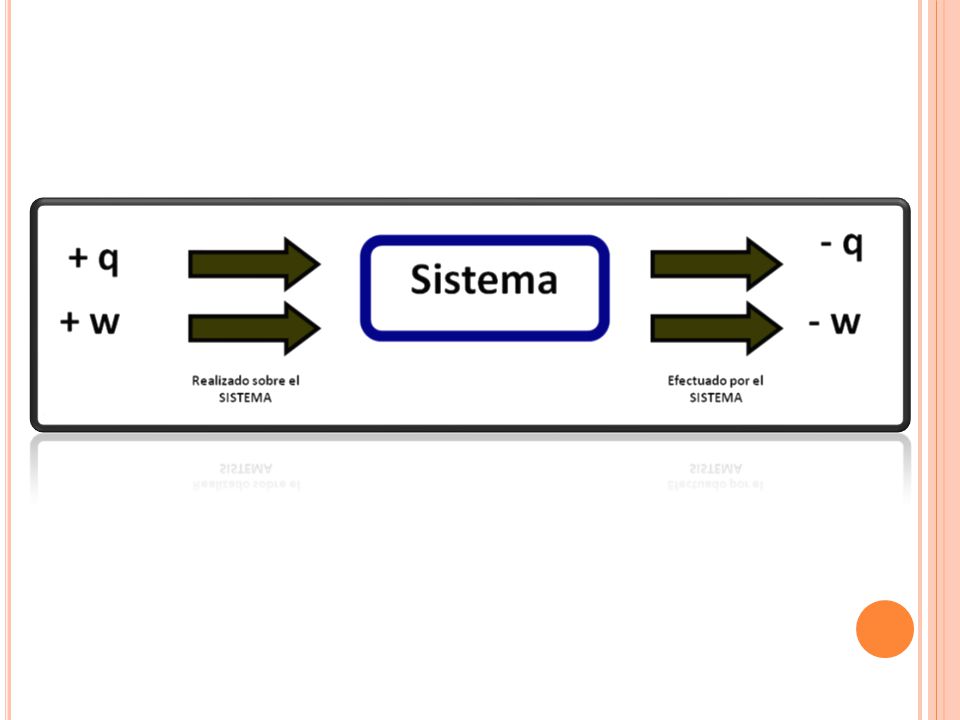 Regla de signos Si un sistema absorbe o cede calor, y asimismo, recibe o desarrolla trabajo, éstos deberán asociarse con un signo, el cual se elegirá según la siguiente convención: