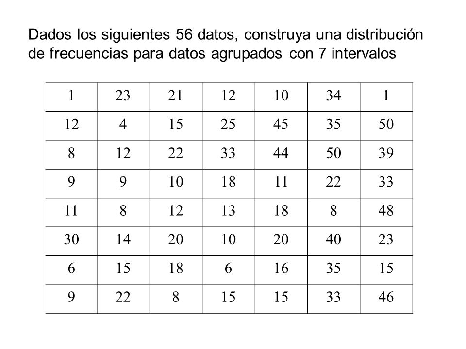 Dados los siguientes 56 datos, construya una distribución de frecuencias para datos agrupados con 7 intervalos