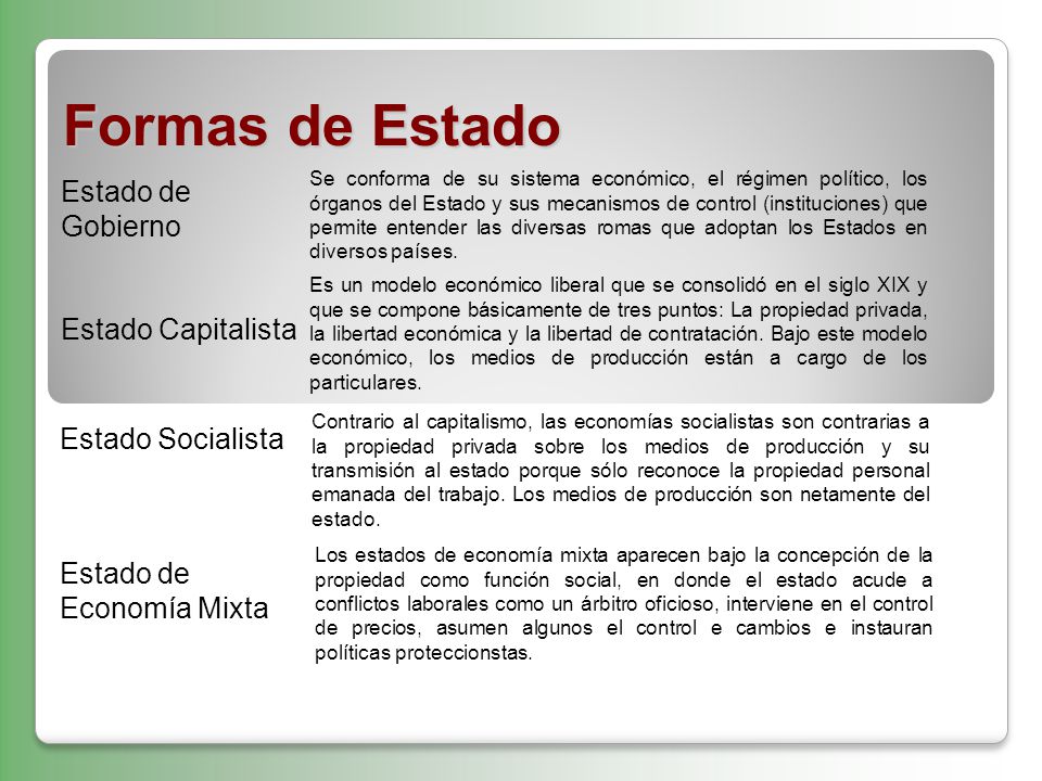 Formas de Estado Estado de Gobierno Estado Capitalista