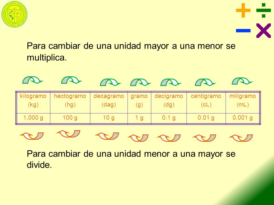 Para cambiar de una unidad mayor a una menor se multiplica.