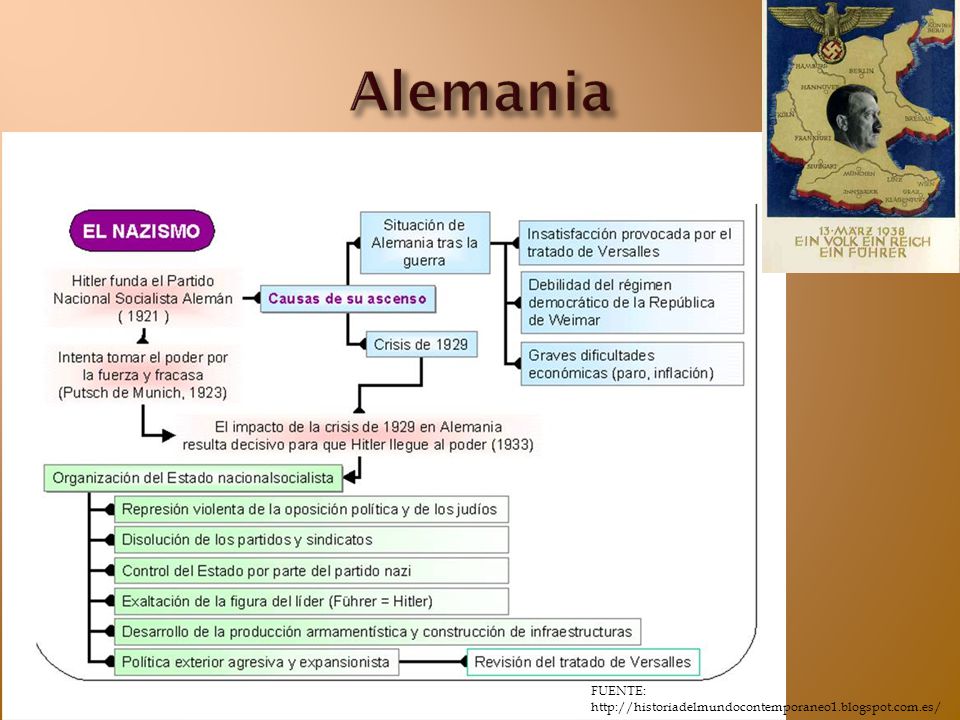 Alemania FUENTE: