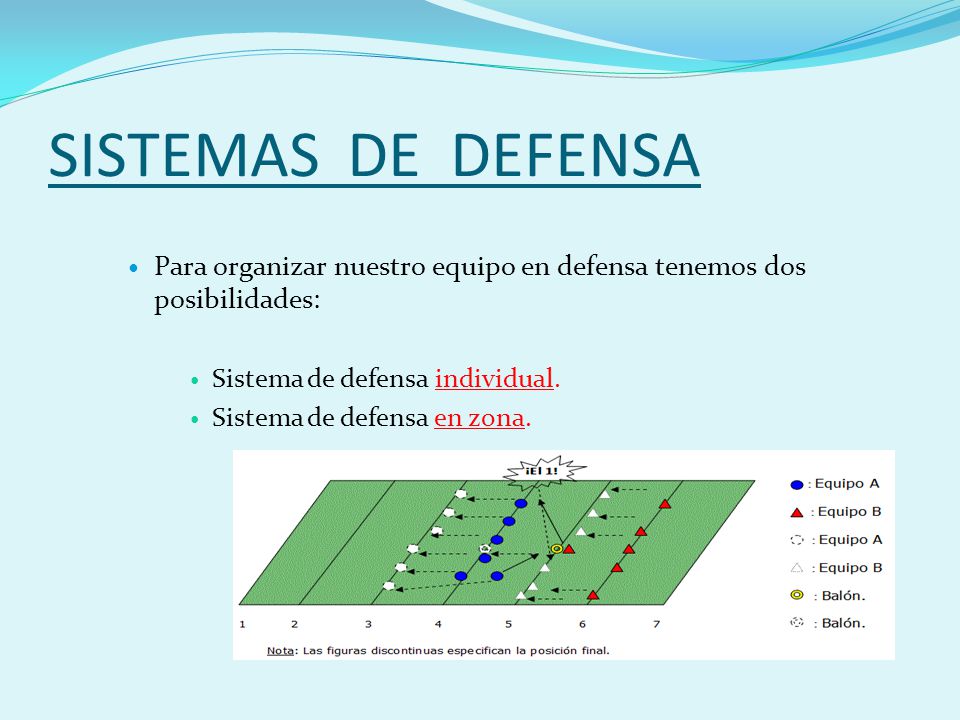SISTEMAS DE DEFENSA Para organizar nuestro equipo en defensa tenemos dos posibilidades: Sistema de defensa individual.