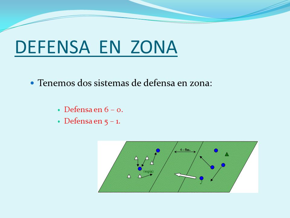 DEFENSA EN ZONA Tenemos dos sistemas de defensa en zona: