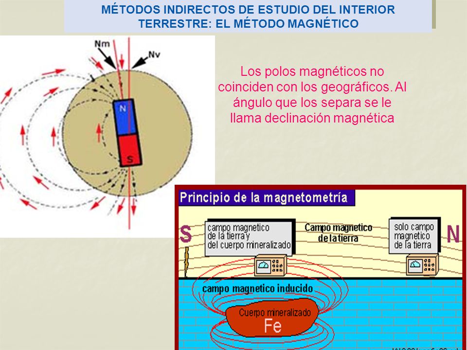 MÉTODOS INDIRECTOS DE ESTUDIO DEL INTERIOR TERRESTRE: EL MÉTODO MAGNÉTICO