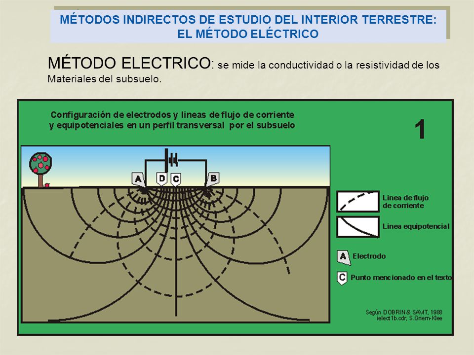 MÉTODO ELECTRICO: se mide la conductividad o la resistividad de los