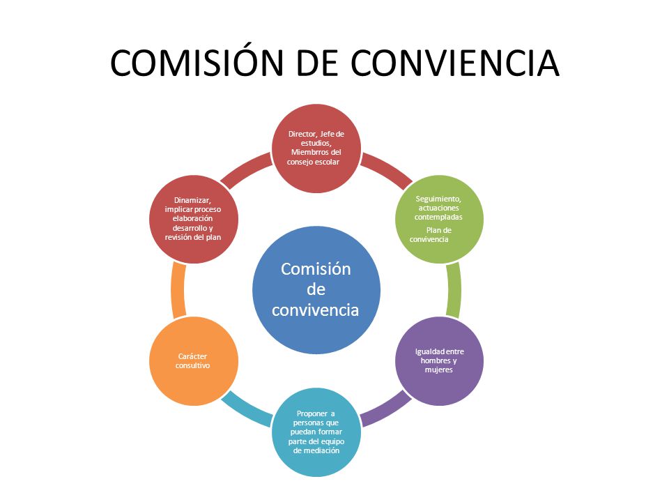 Resultado de imagen de comisión de convivencia