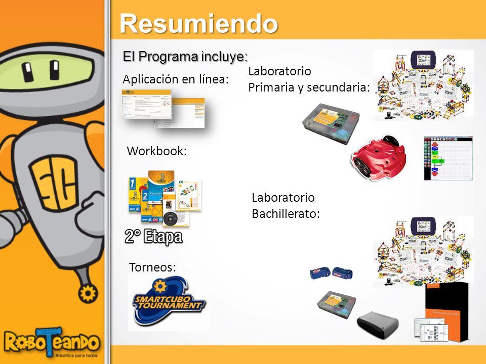 Resumiendo El Programa incluye: Laboratorio Primaria y secundaria: