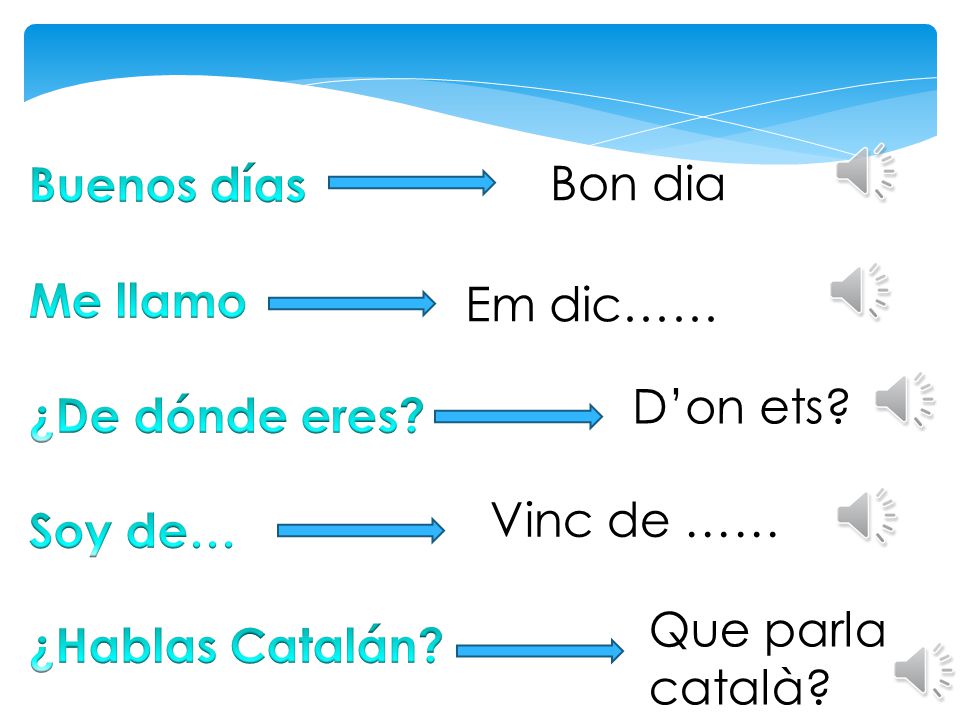 Buenos días Me llamo. ¿De dónde eres Soy de… ¿Hablas Catalán Bon dia. Em dic…… D’on ets Vinc de ……