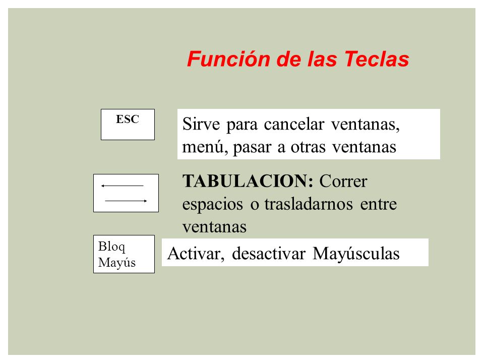 Función de las Teclas ESC. Sirve para cancelar ventanas, menú, pasar a otras ventanas. TABULACION: Correr espacios o trasladarnos entre ventanas.