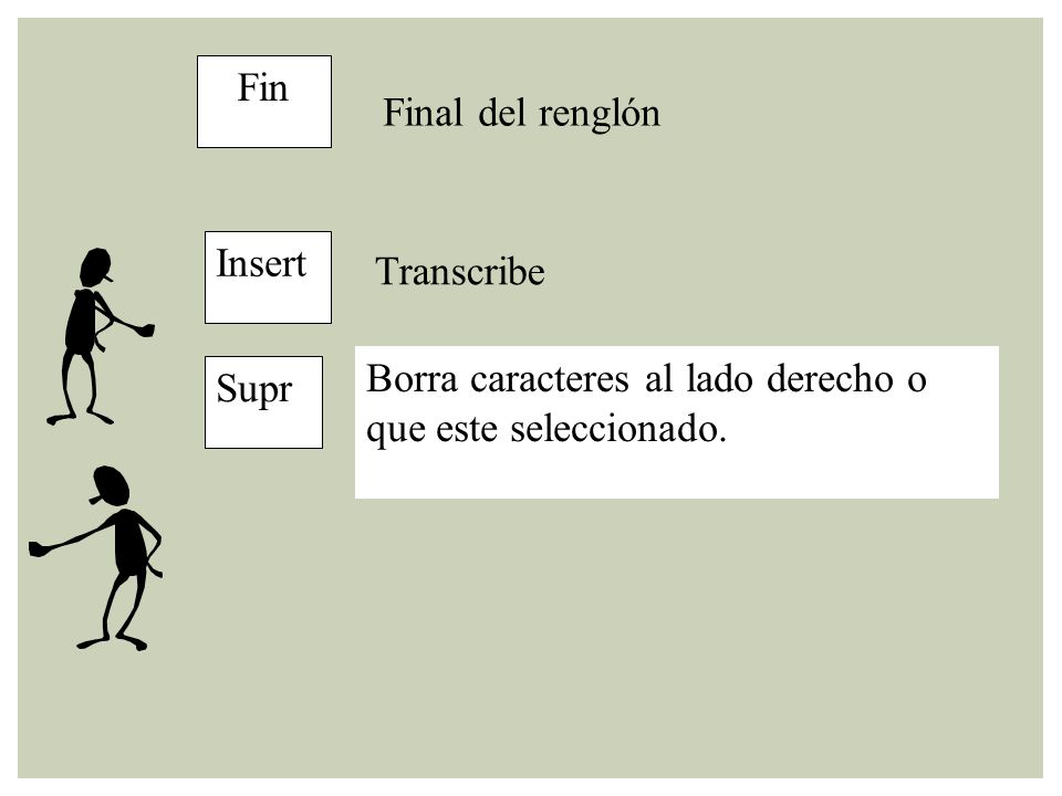 Fin Final del renglón. Insert. Transcribe. Borra caracteres al lado derecho o que este seleccionado.