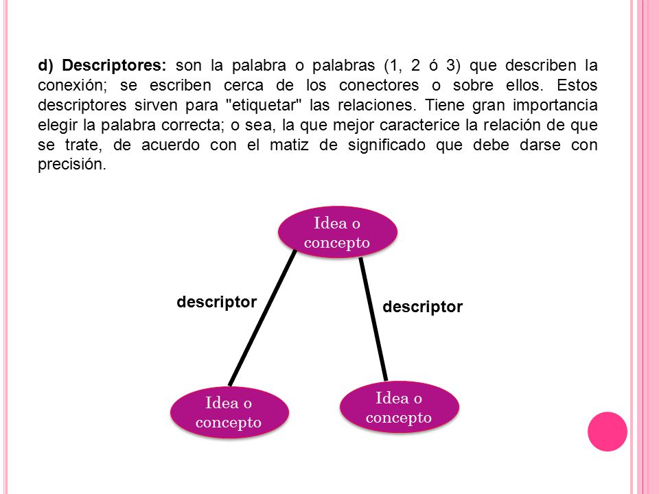 d) Descriptores: son la palabra o palabras (1, 2 ó 3) que describen la conexión; se escriben cerca de los conectores o sobre ellos. Estos descriptores sirven para etiquetar las relaciones. Tiene gran importancia elegir la palabra correcta; o sea, la que mejor caracterice la relación de que se trate, de acuerdo con el matiz de significado que debe darse con precisión.