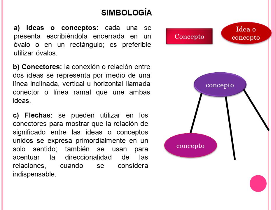 SIMBOLOGÍA a) Ideas o conceptos: cada una se presenta escribiéndola encerrada en un óvalo o en un rectángulo; es preferible utilizar óvalos.
