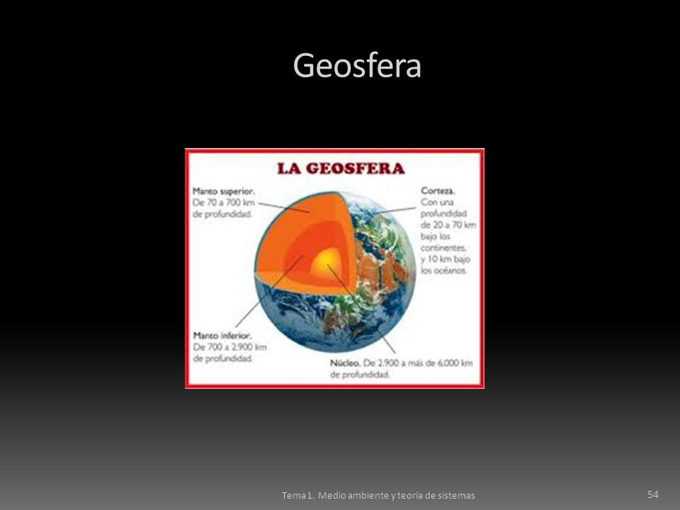Geosfera Tema 1. Medio ambiente y teoría de sistemas