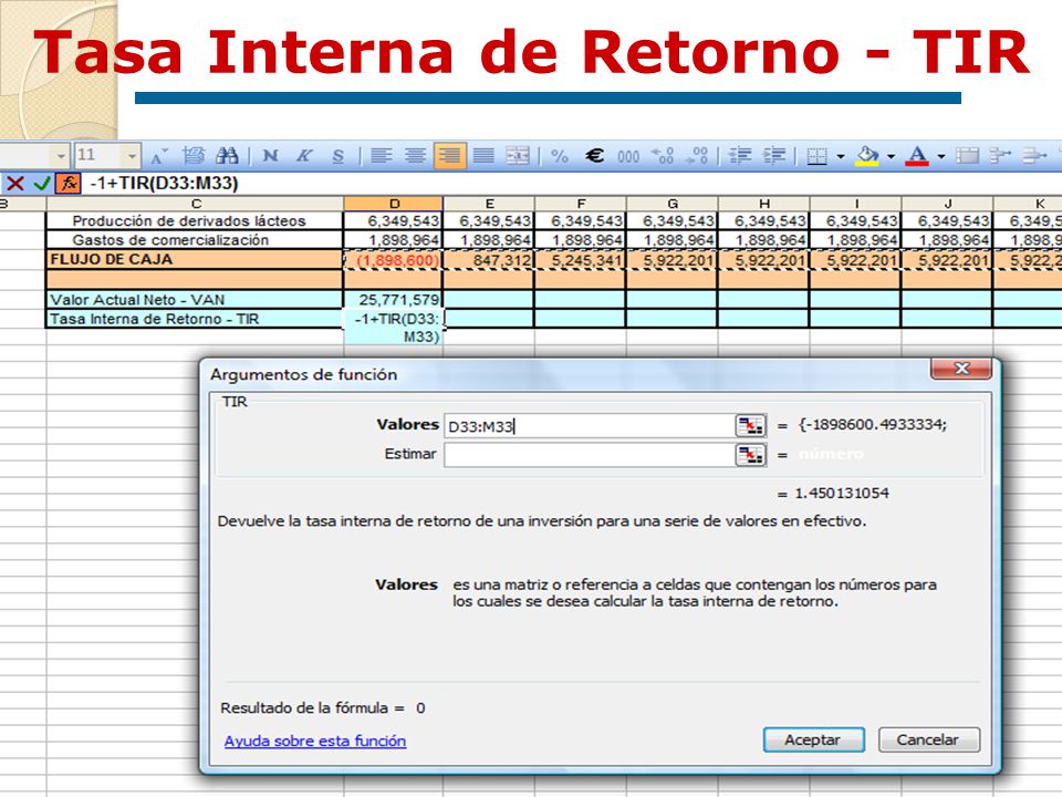 Tasa Interna de Retorno - TIR