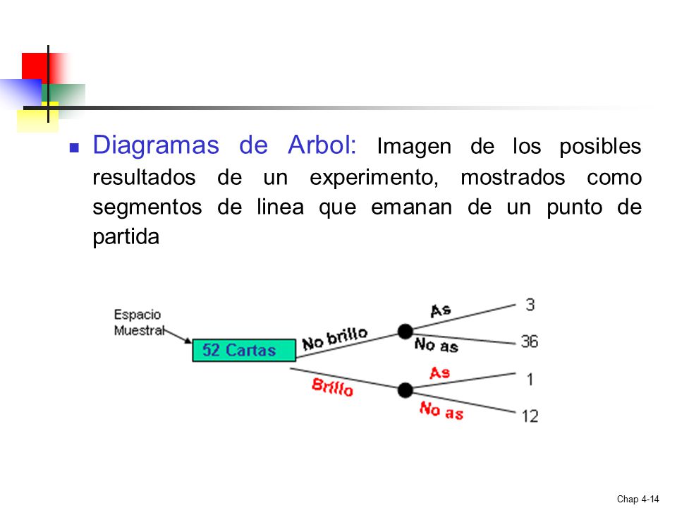 Diagramas de Arbol: Imagen de los posibles resultados de un experimento, mostrados como segmentos de linea que emanan de un punto de partida