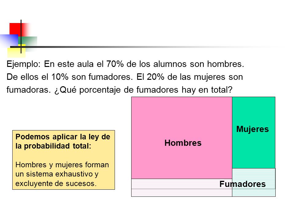 Ejemplo: En este aula el 70% de los alumnos son hombres.