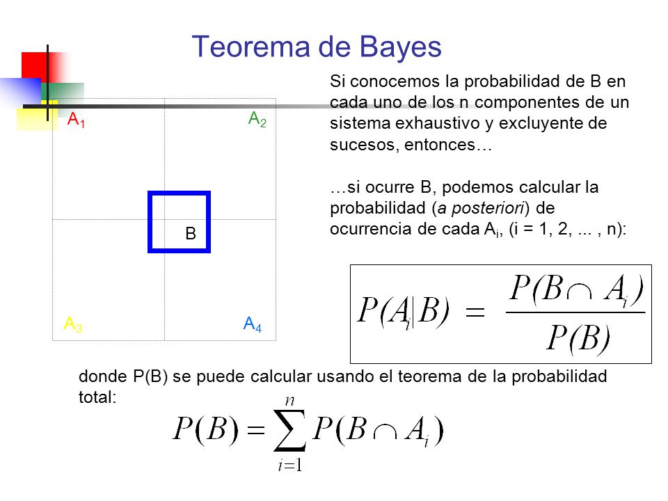 Teorema de Bayes Si conocemos la probabilidad de B en cada uno de los n componentes de un sistema exhaustivo y excluyente de sucesos, entonces…