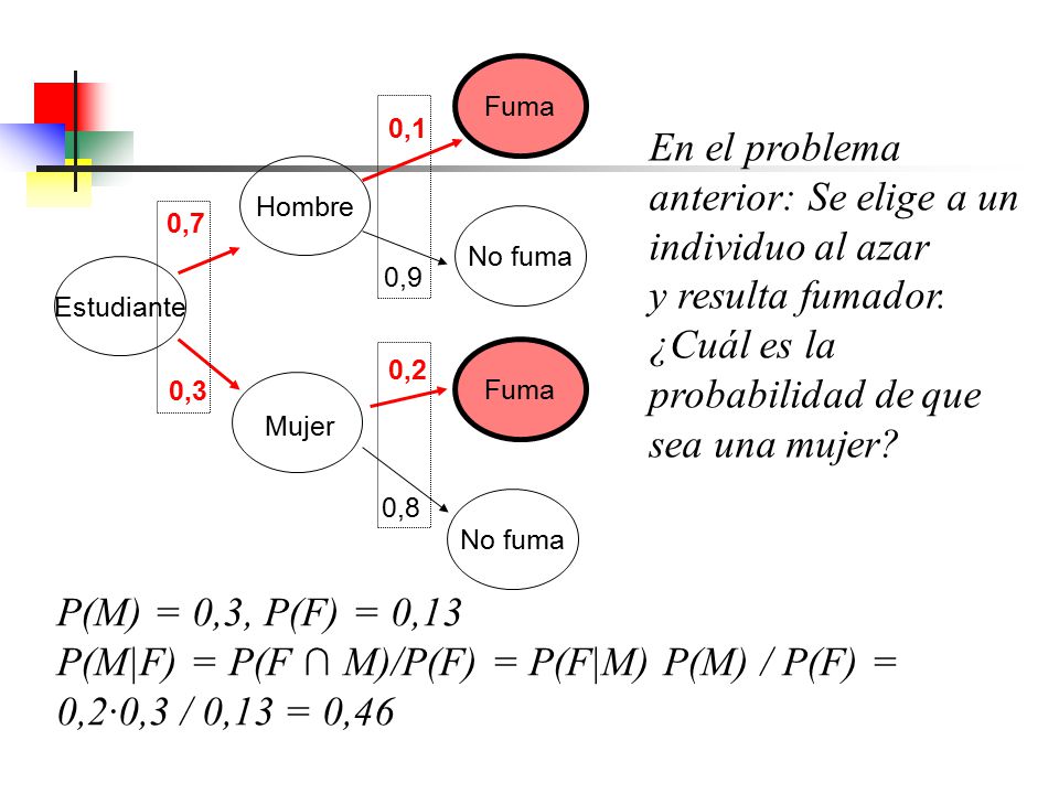 En el problema anterior: Se elige a un individuo al azar