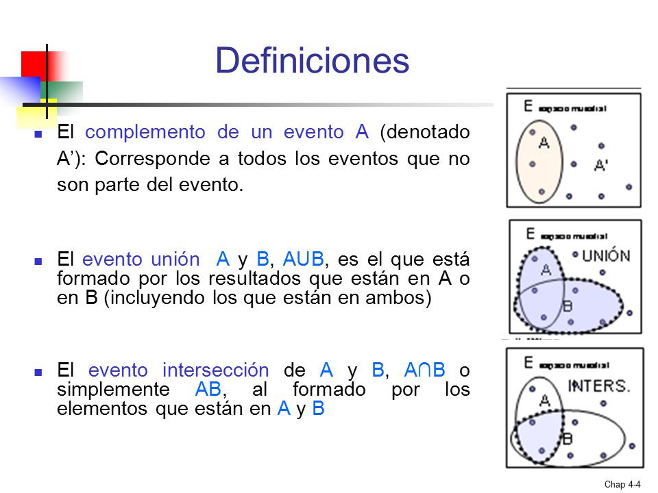 Definiciones El complemento de un evento A (denotado A’): Corresponde a todos los eventos que no son parte del evento.