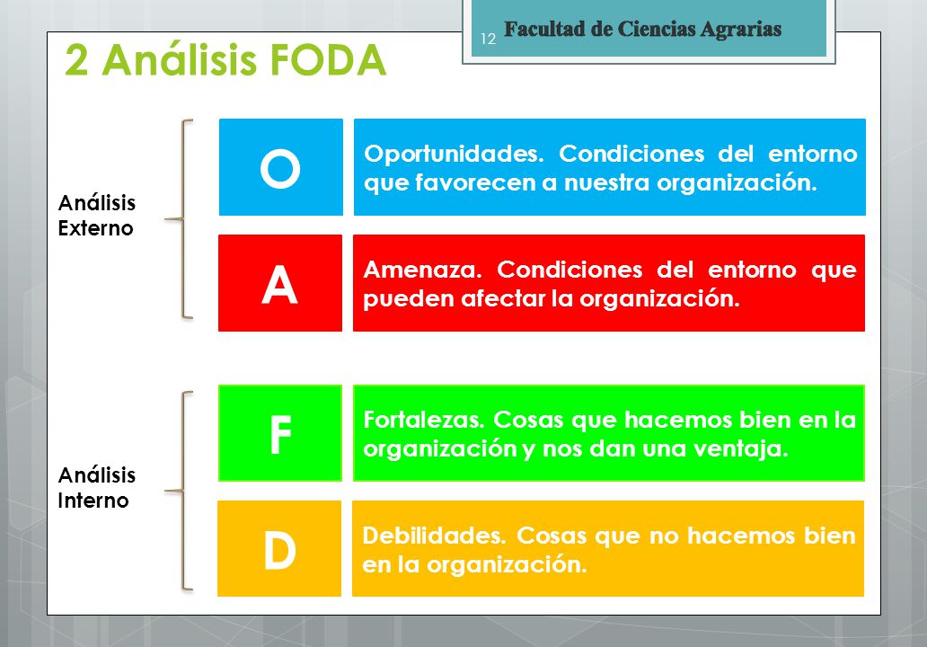 2 Análisis FODA O. Oportunidades. Condiciones del entorno que favorecen a nuestra organización. Análisis Externo.