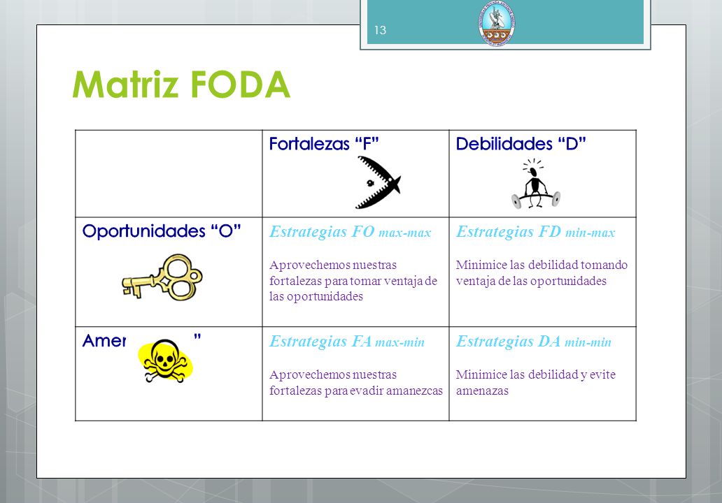 Matriz FODA Fortalezas F Debilidades D Oportunidades O