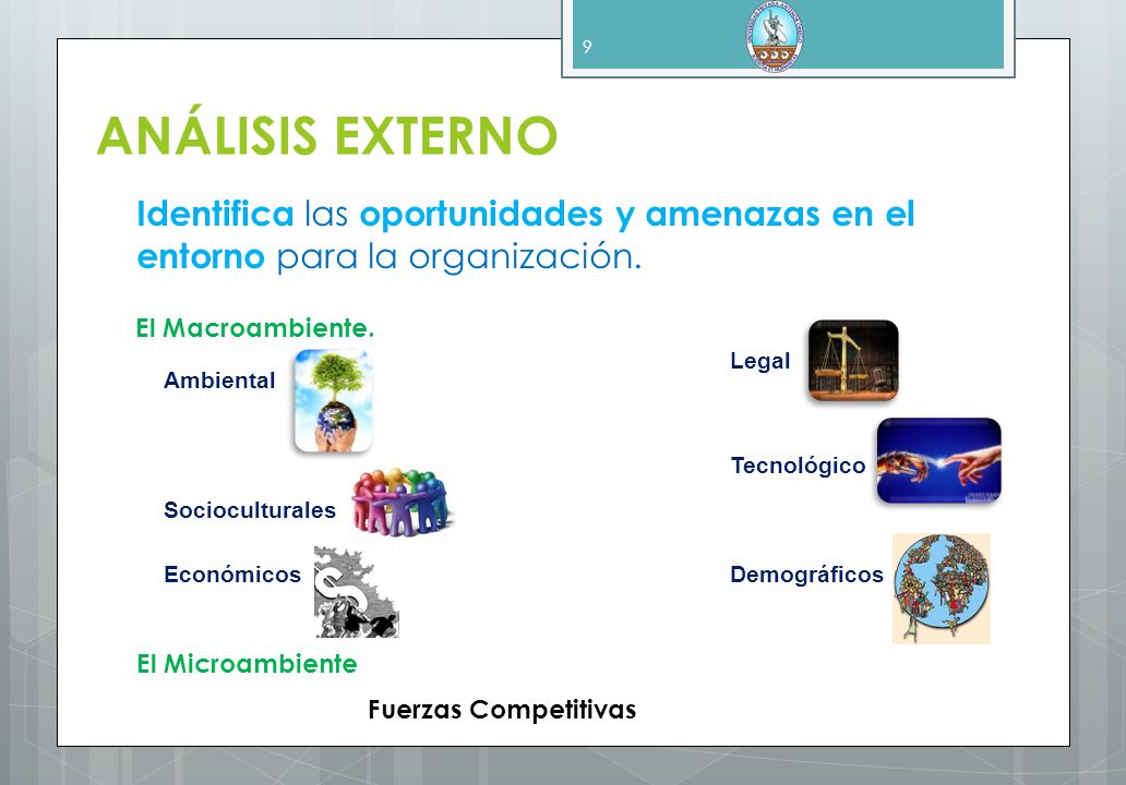 ANÁLISIS EXTERNO Identifica las oportunidades y amenazas en el entorno para la organización. El Macroambiente.