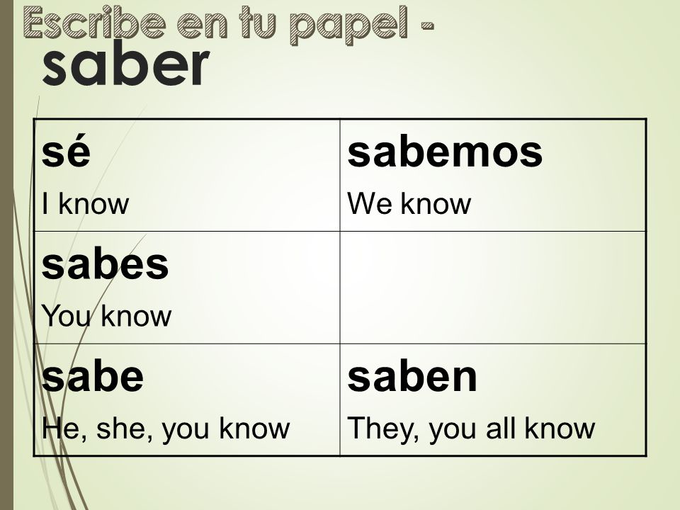 saber sé sabemos sabes sabe saben Escribe en tu papel - I know We know