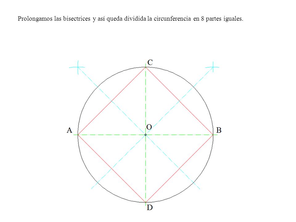 Prolongamos las bisectrices y así queda dividida la circunferencia en 8 partes iguales.