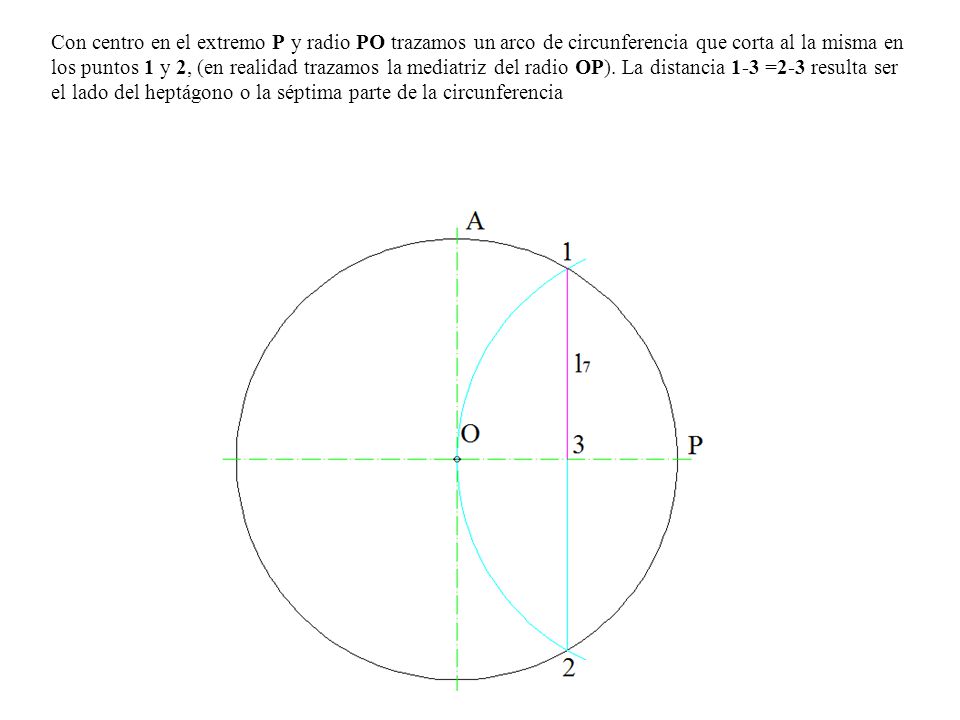 Con centro en el extremo P y radio PO trazamos un arco de circunferencia que corta al la misma en los puntos 1 y 2, (en realidad trazamos la mediatriz del radio OP).
