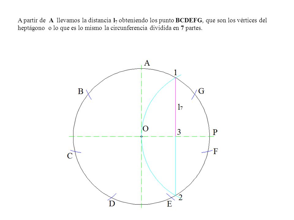 A partir de A llevamos la distancia l7 obteniendo los punto BCDEFG, que son los vértices del heptágono o lo que es lo mismo la circunferencia dividida en 7 partes.