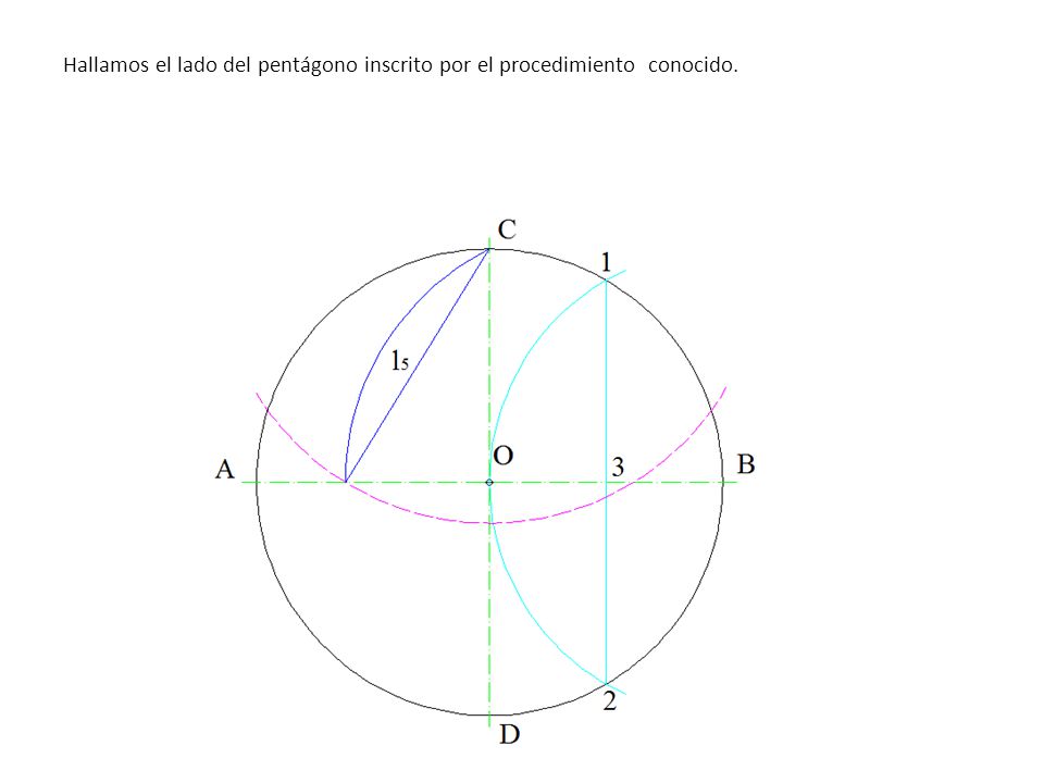 Hallamos el lado del pentágono inscrito por el procedimiento conocido.