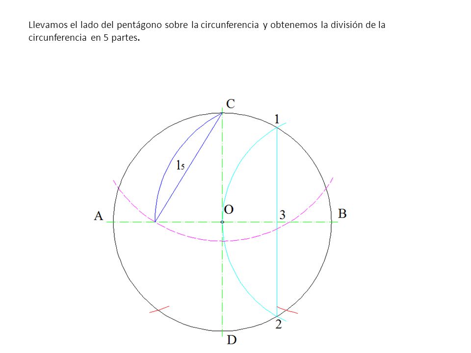 Llevamos el lado del pentágono sobre la circunferencia y obtenemos la división de la circunferencia en 5 partes.