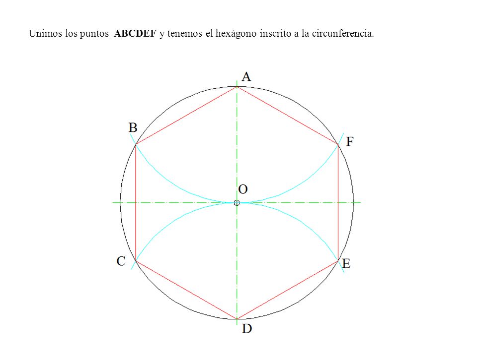 Unimos los puntos ABCDEF y tenemos el hexágono inscrito a la circunferencia.
