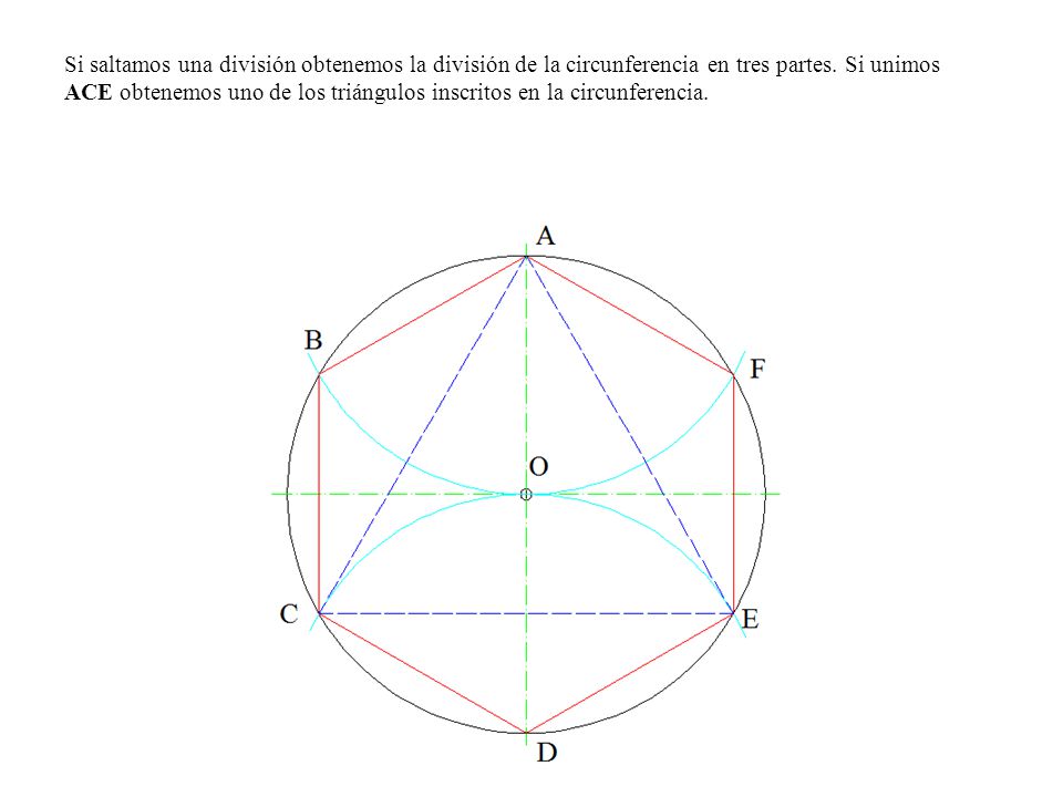 Si saltamos una división obtenemos la división de la circunferencia en tres partes.
