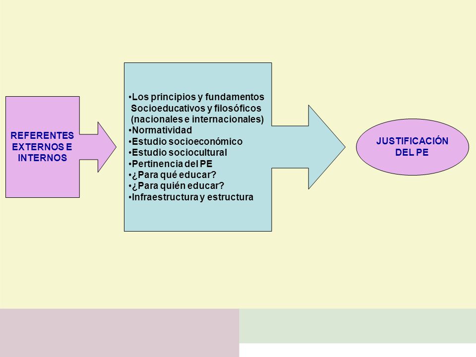 REFERENTES EXTERNOS E. INTERNOS. Los principios y fundamentos. Socioeducativos y filosóficos. (nacionales e internacionales)
