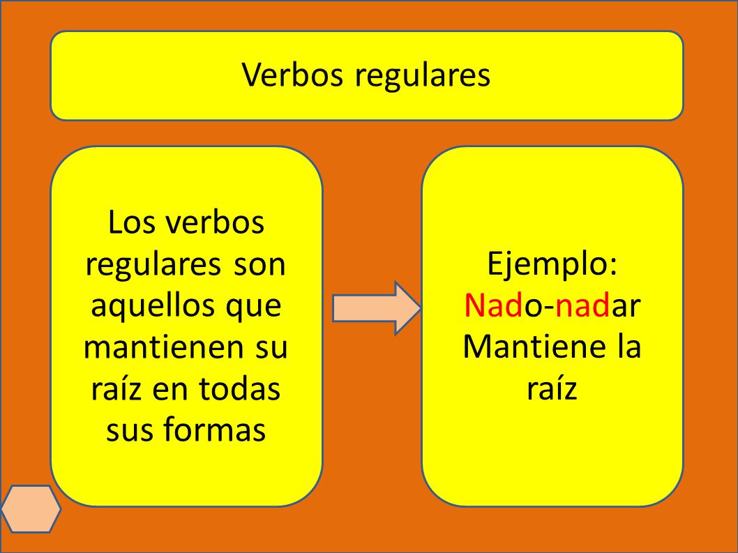 Verbos regulares Los verbos regulares son aquellos que mantienen su raíz en todas sus formas. Ejemplo: