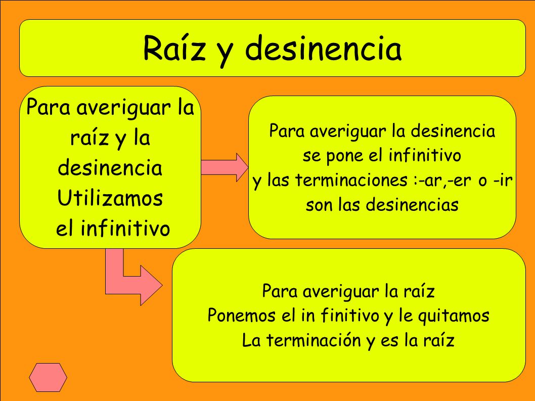 Raíz y desinencia Para averiguar la raíz y la desinencia Utilizamos