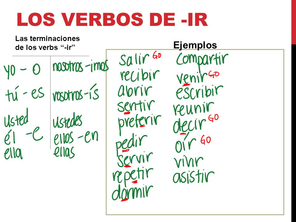 Los verbos de -ir Las terminaciones de los verbs -ir Ejemplos