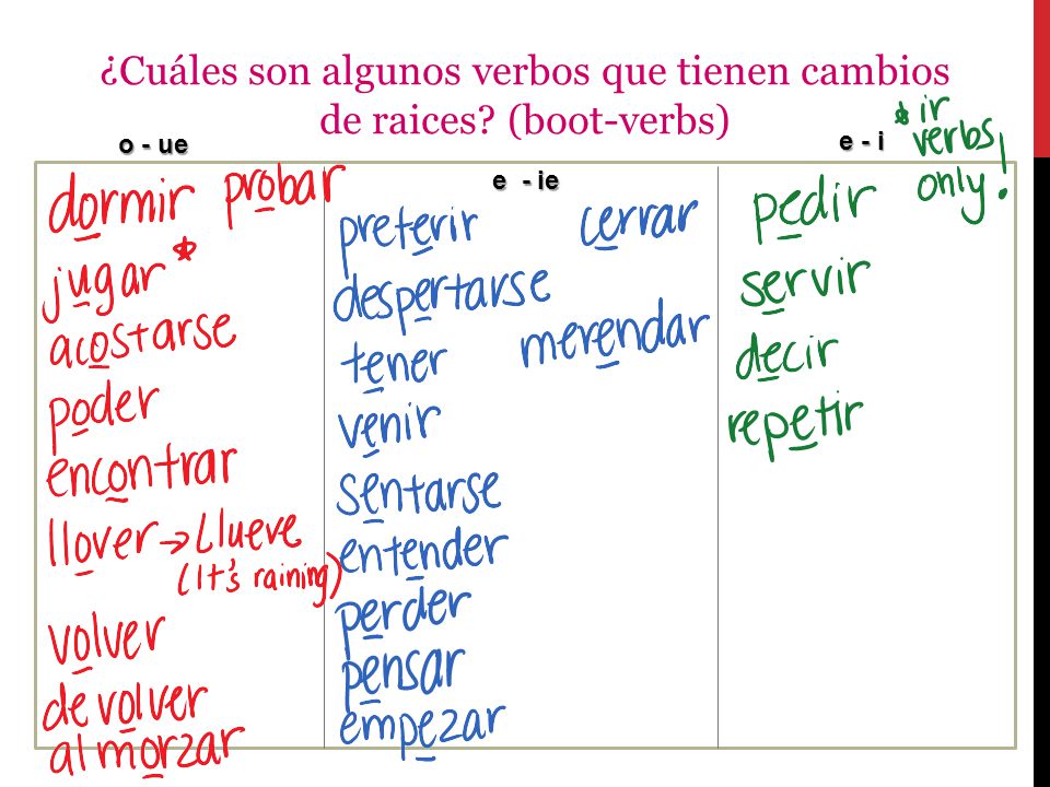 ¿Cuáles son algunos verbos que tienen cambios de raices (boot-verbs)