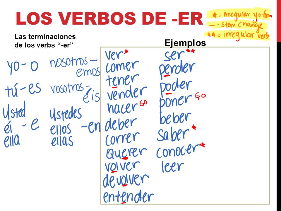 Los verbos de -er Las terminaciones de los verbs -er Ejemplos