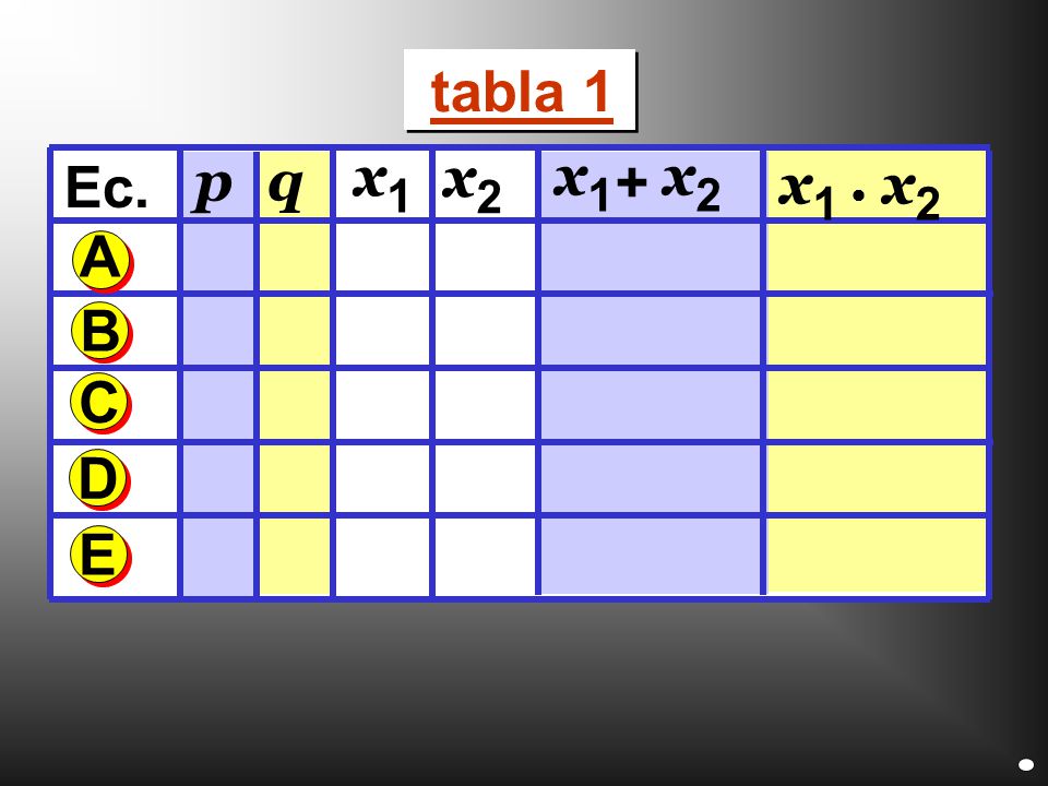tabla 1 Ec. p q x1 x2 x1 x2 x1  x2 + A B C D E