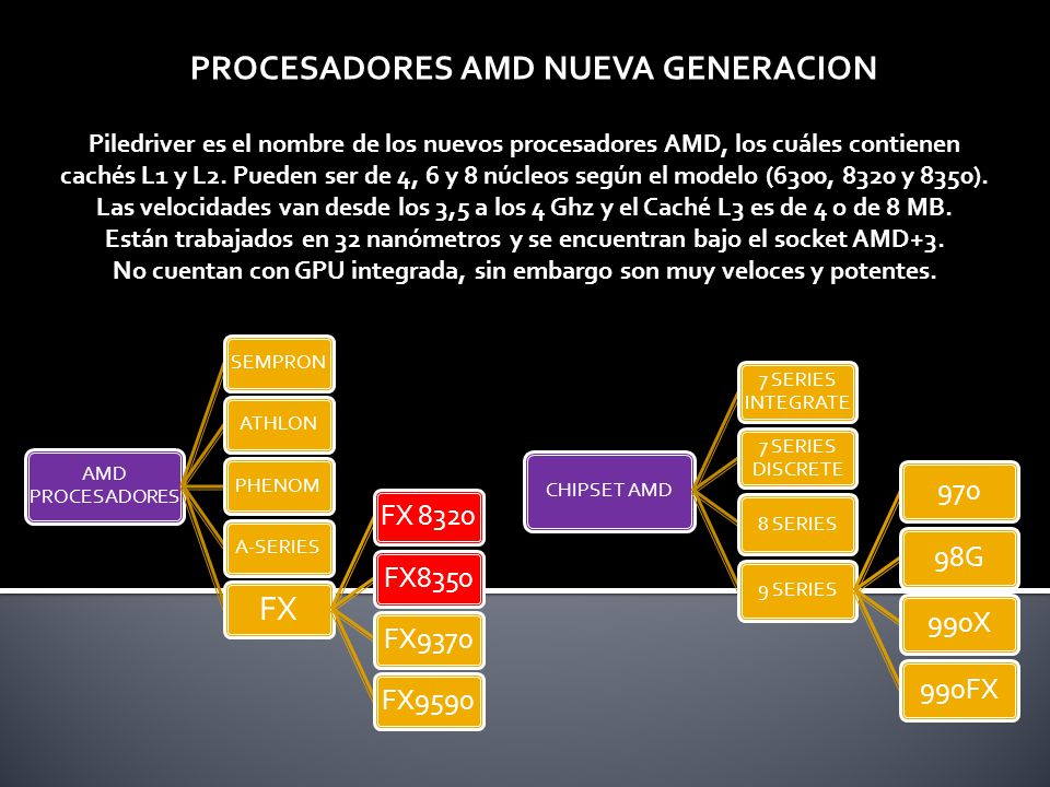 No cuentan con GPU integrada, sin embargo son muy veloces y potentes.