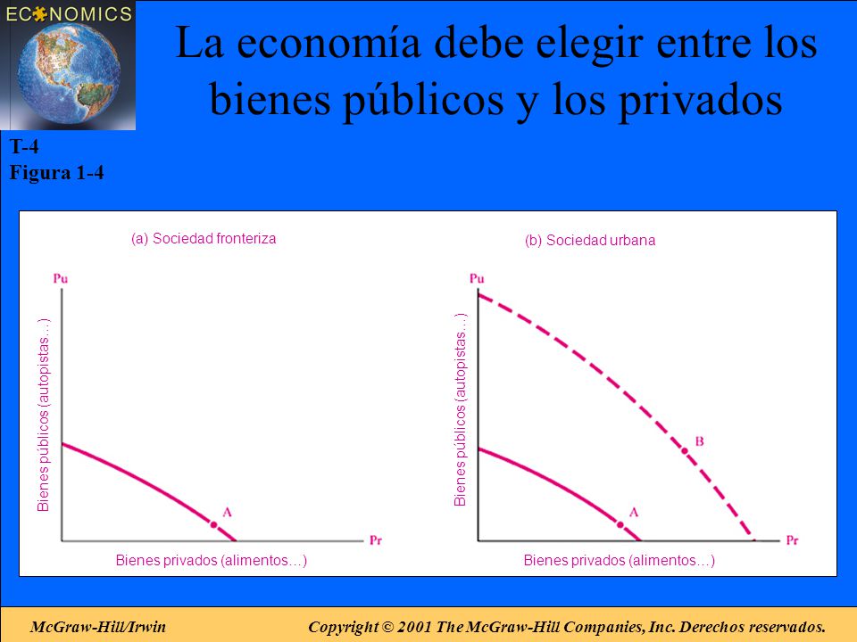 La economía debe elegir entre los bienes públicos y los privados