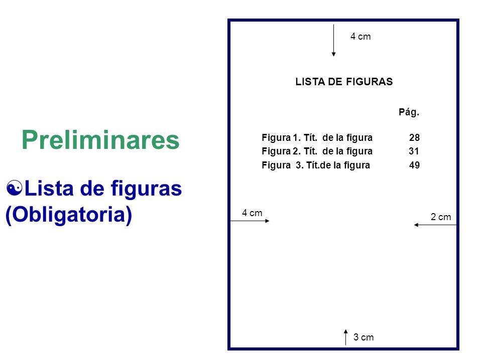 Preliminares Lista de figuras (Obligatoria) LISTA DE FIGURAS 4 cm Pág.